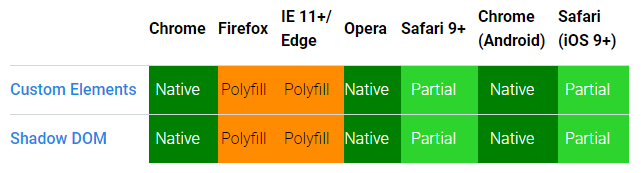 Browsers Support