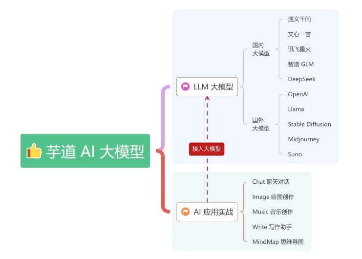 功能图