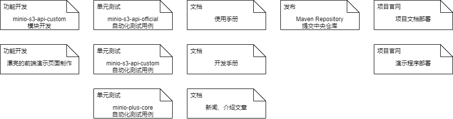 开发计划