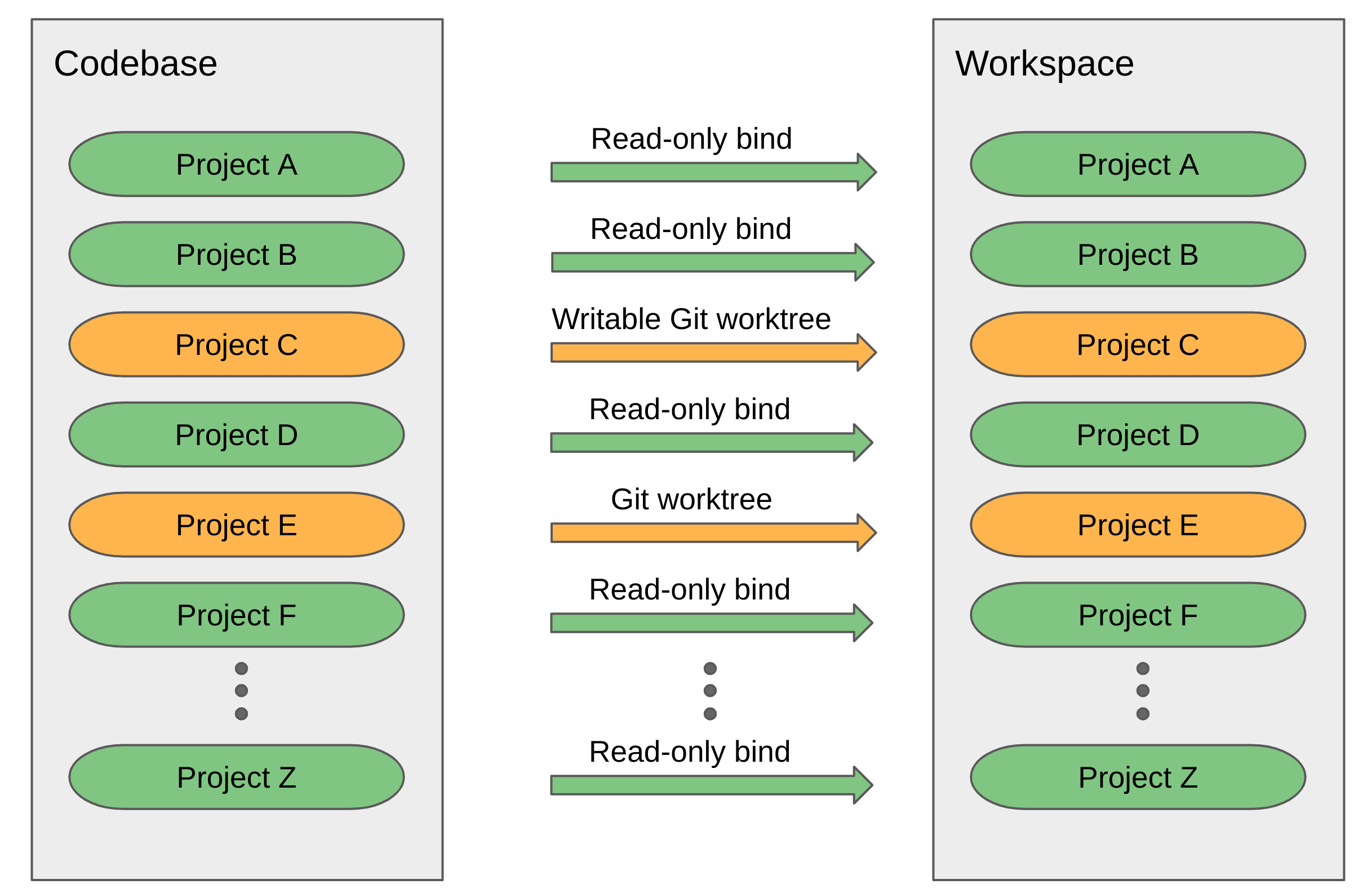 Workspace diagram