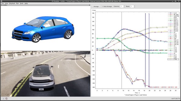 carsim analysis