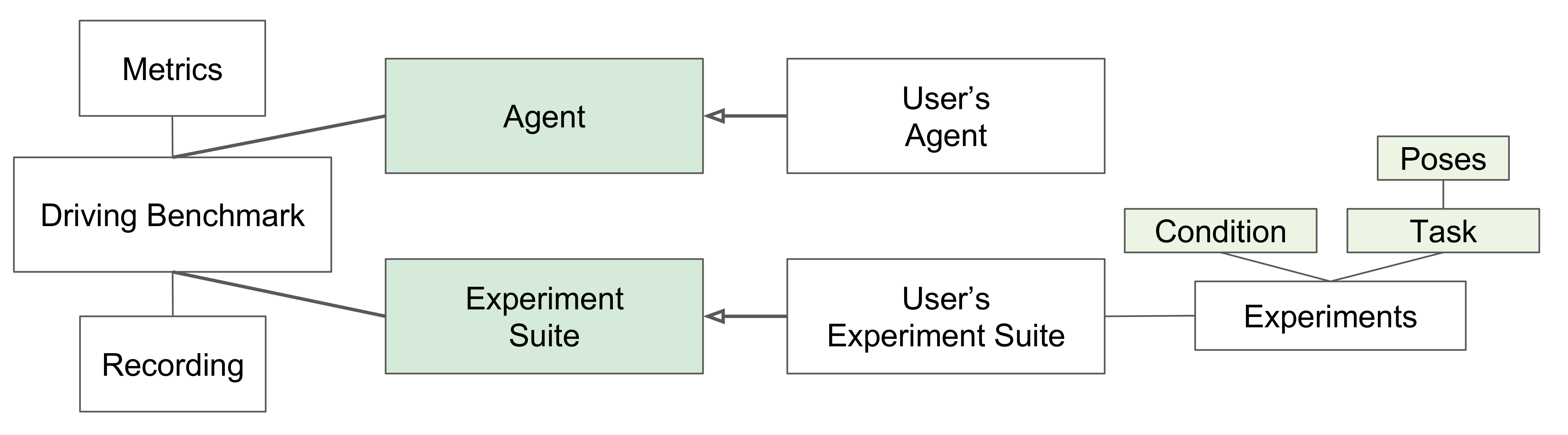 Benchmark_structure