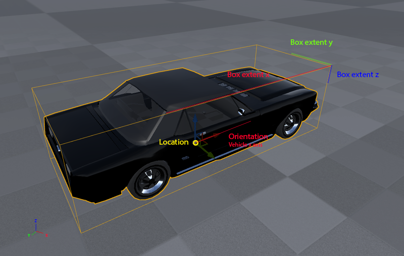 Vehicle Bounding Box