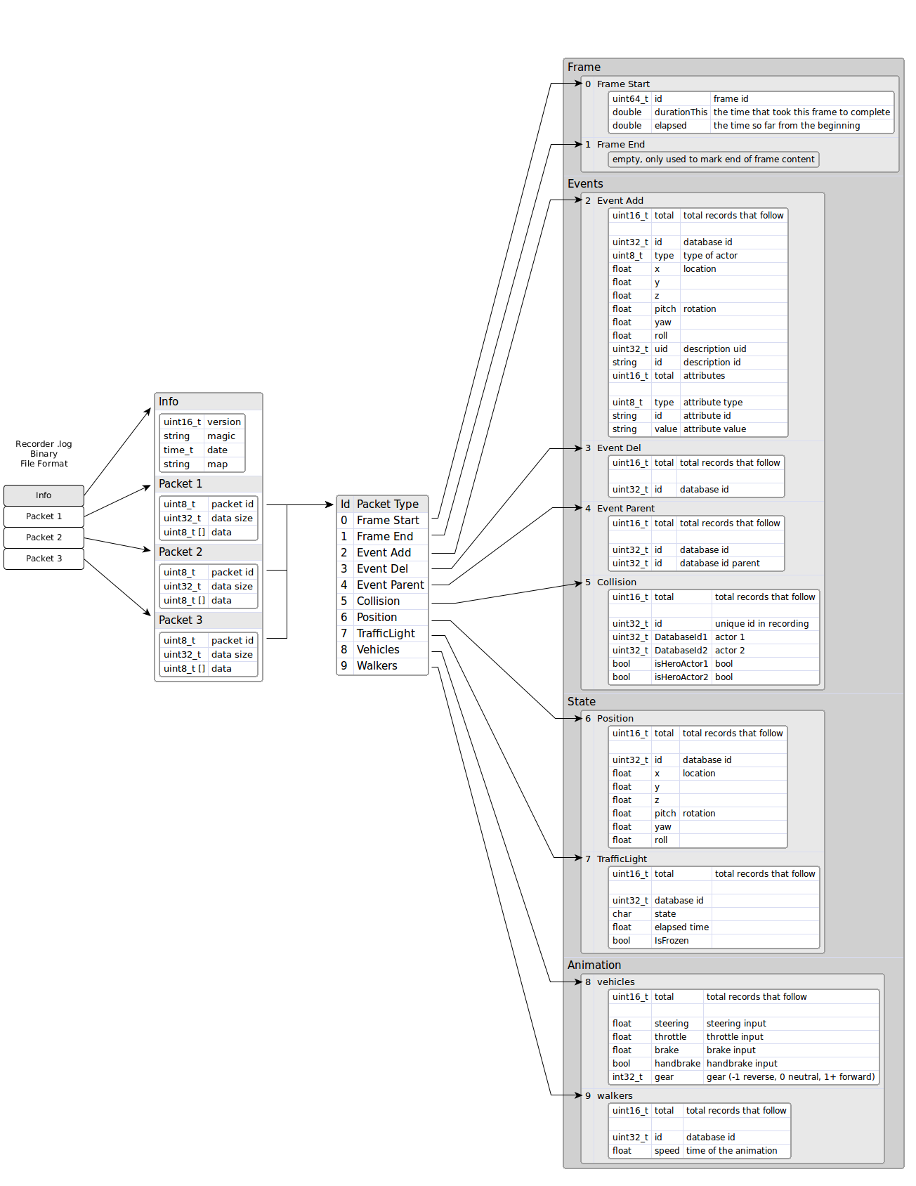 file format 1