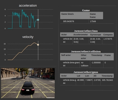 carlaviz_data