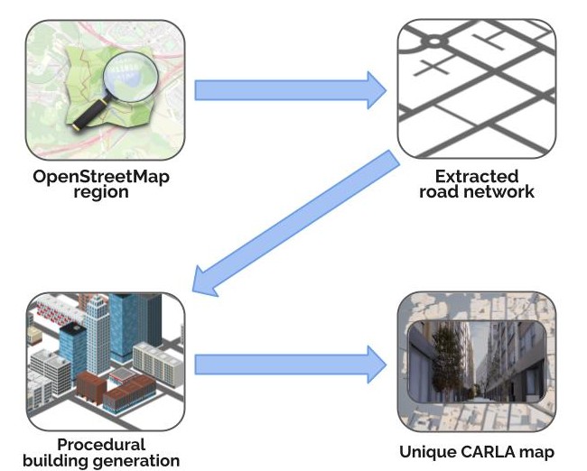 digital_twin_pipeline