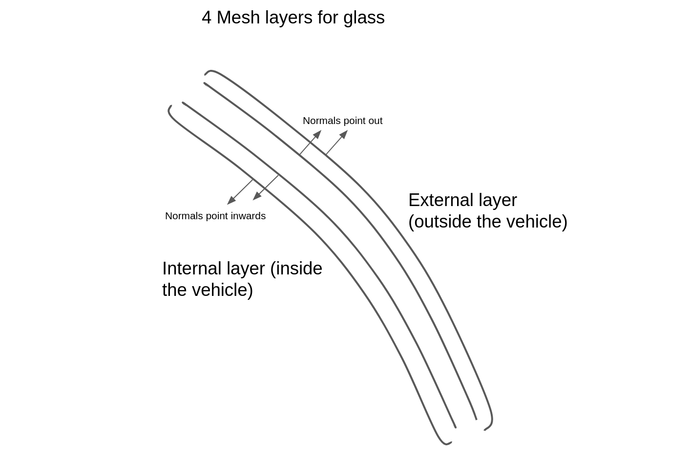 glass_layers