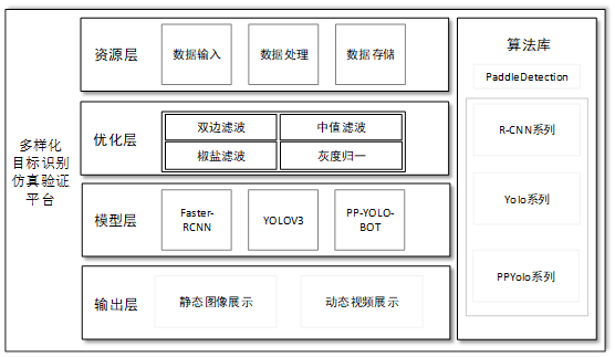 开发系统架构图