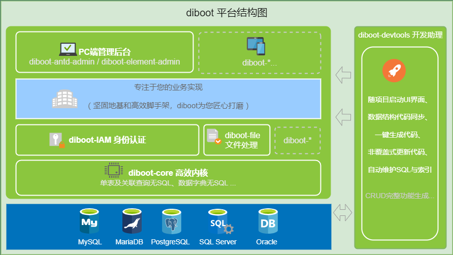 diboot平台组成结构图